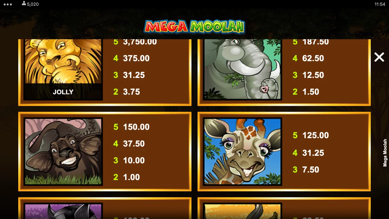 Tabella dei pagamenti di Mega Moolah con puntata 6,25: leone jolly 3.750 per cinque, elefante 187,50, bufalo 150, giraffa 125